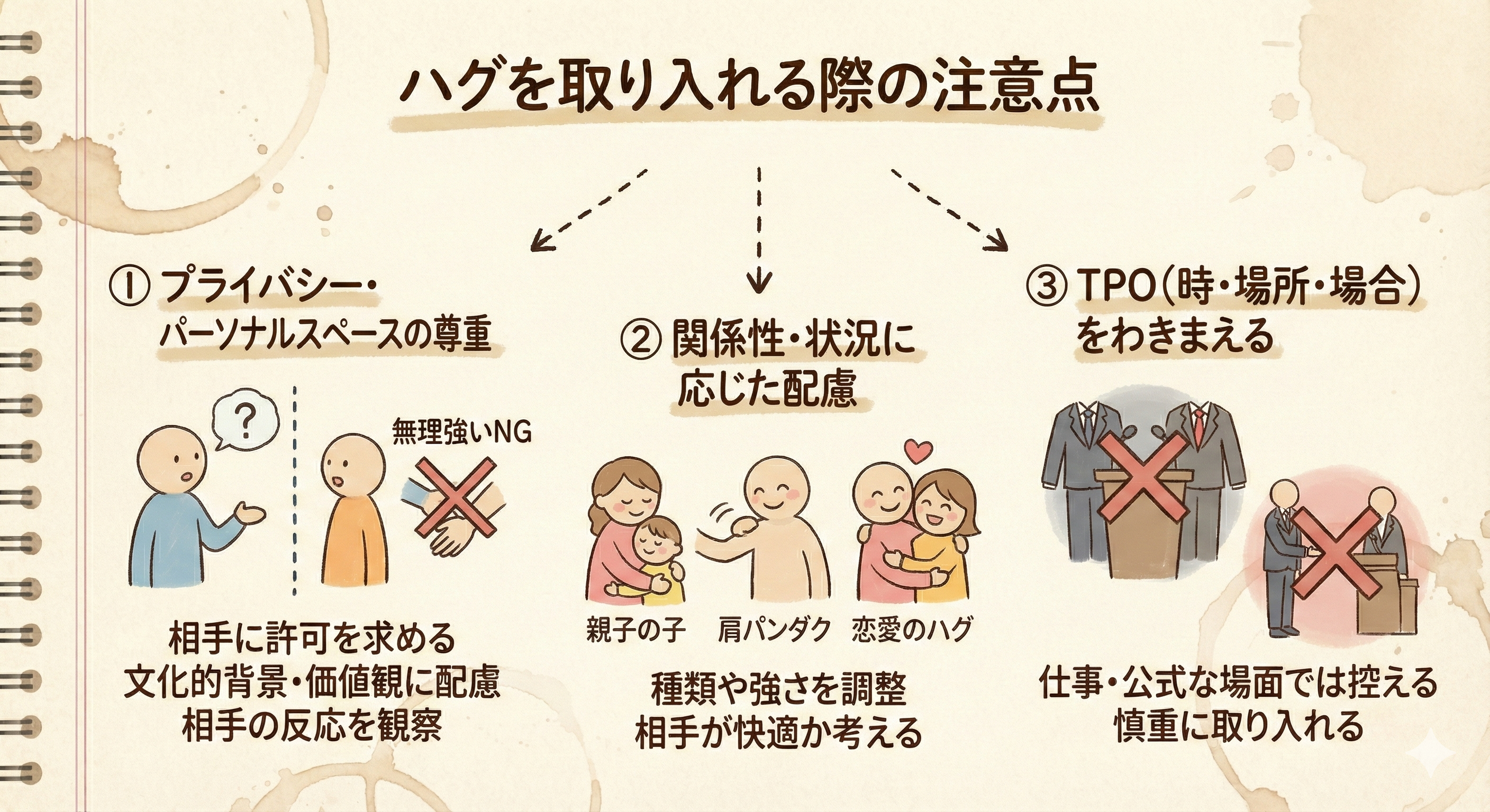 【効果絶大!】ハグ(抱擁)が心と体に与える6つの影響 - ハグを甘く見てはいけない。 7 ハグを取り入れる際には、いくつかの注意点があります。まず、相手のプライバシーやパーソナルスペースを尊重することが大切です。ハグをしたいと思っても、無理に行うことは避け、相手に許可を求めることが重要です。特に、文化的背景や個人の価値観によっては、ハグが適切でない場合がありますので、相手の反応を観察することが必要です。また、関係性や状況、場所に応じてハグの種類や強さを変えることも大切です。これにより、相手に快適な体験を提供することができ、より良いコミュニケーションが実現します。最後に、ハグが不適切な状況、例えば仕事の場面や公式な場面では適切に控える配慮が求められます。このように、ハグは慎重に取り入れることで、より豊かな人間関係を育む手段となるのです。