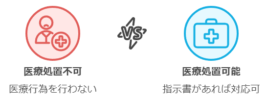 「しんけあ」とは？ 保険外訪問看護、自費訪問看護対応可能。「しんけあ」であなたの身体に関する不安を一緒に受け止めます。医療処置を伴わない付き添い看護サービスを提供し、専門家である看護師が日常生活のサポートを行います。このサービスは心のケアや生活の質の向上を目的とし、医療現場に限らず日々の安心を提供します。訪問看護といえば「しんけあ」。