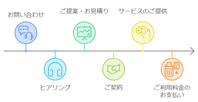 「しんけあ」とは？ 保険外訪問看護、自費訪問看護対応可能。「しんけあ」であなたの身体に関する不安を一緒に受け止めます。医療処置を伴わない付き添い看護サービスを提供し、専門家である看護師が日常生活のサポートを行います。このサービスは心のケアや生活の質の向上を目的とし、医療現場に限らず日々の安心を提供します。訪問看護といえば「しんけあ」。