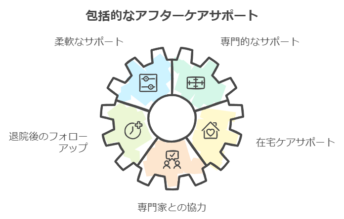 自費訪問看護・保険外看護の総合かんごサービス「しんけあ」 自費訪問看護・保険外看護サービス、新しい家族見守りのかたちも提供中。保険内看護との組み合わせもOK.「しんけあ」で、あなたの不安を解消し、希望を実現します。株式会社ShiNは、看護師の豊富な経験を活かし、患者一人ひとりに合わせた看護サービス「しんけあ」を提供しています。