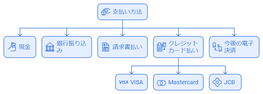 「しんけあ」とは？ 保険外訪問看護、自費訪問看護対応可能。「しんけあ」であなたの身体に関する不安を一緒に受け止めます。医療処置を伴わない付き添い看護サービスを提供し、専門家である看護師が日常生活のサポートを行います。このサービスは心のケアや生活の質の向上を目的とし、医療現場に限らず日々の安心を提供します。訪問看護といえば「しんけあ」。