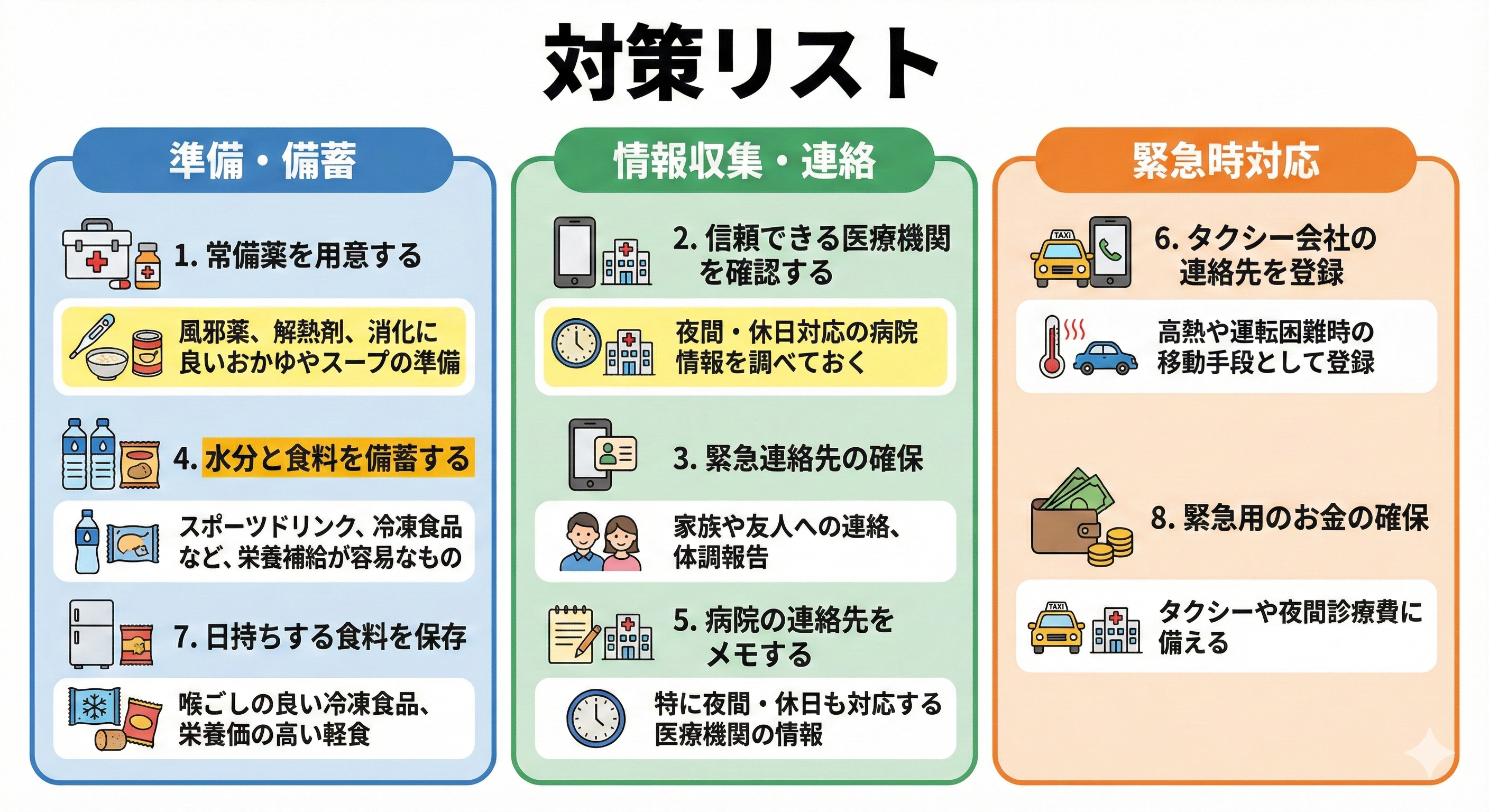 【決定版】一人暮らしの病気対策 - 体調不良のサポートを誰かに頼もう。 一人暮らしの病気対策として、常備薬や消化に良い食べ物を準備し、信頼できる医療機関やタクシーの連絡先を確認。緊急連絡先を確保し、水分・食料を備蓄。買い出しサポートサービスや「しんけあ」を利用し、体調不良時のサポート体制を整えましょう。