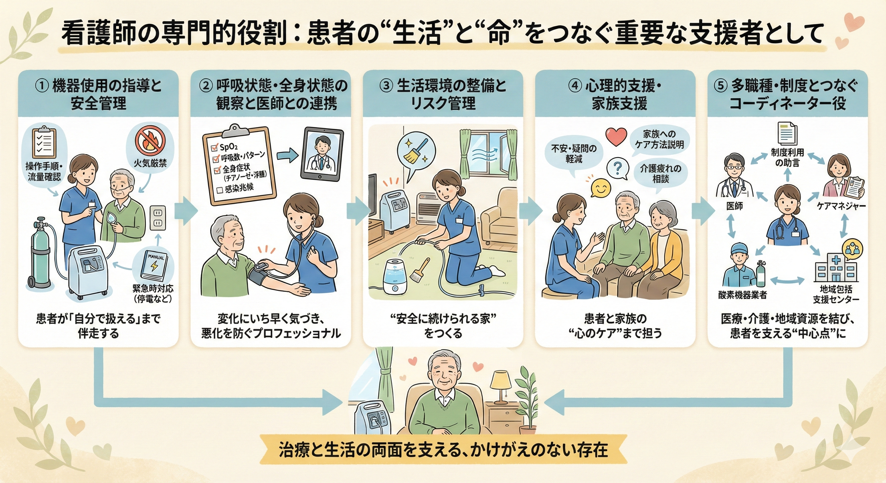 看護師の専門的役割