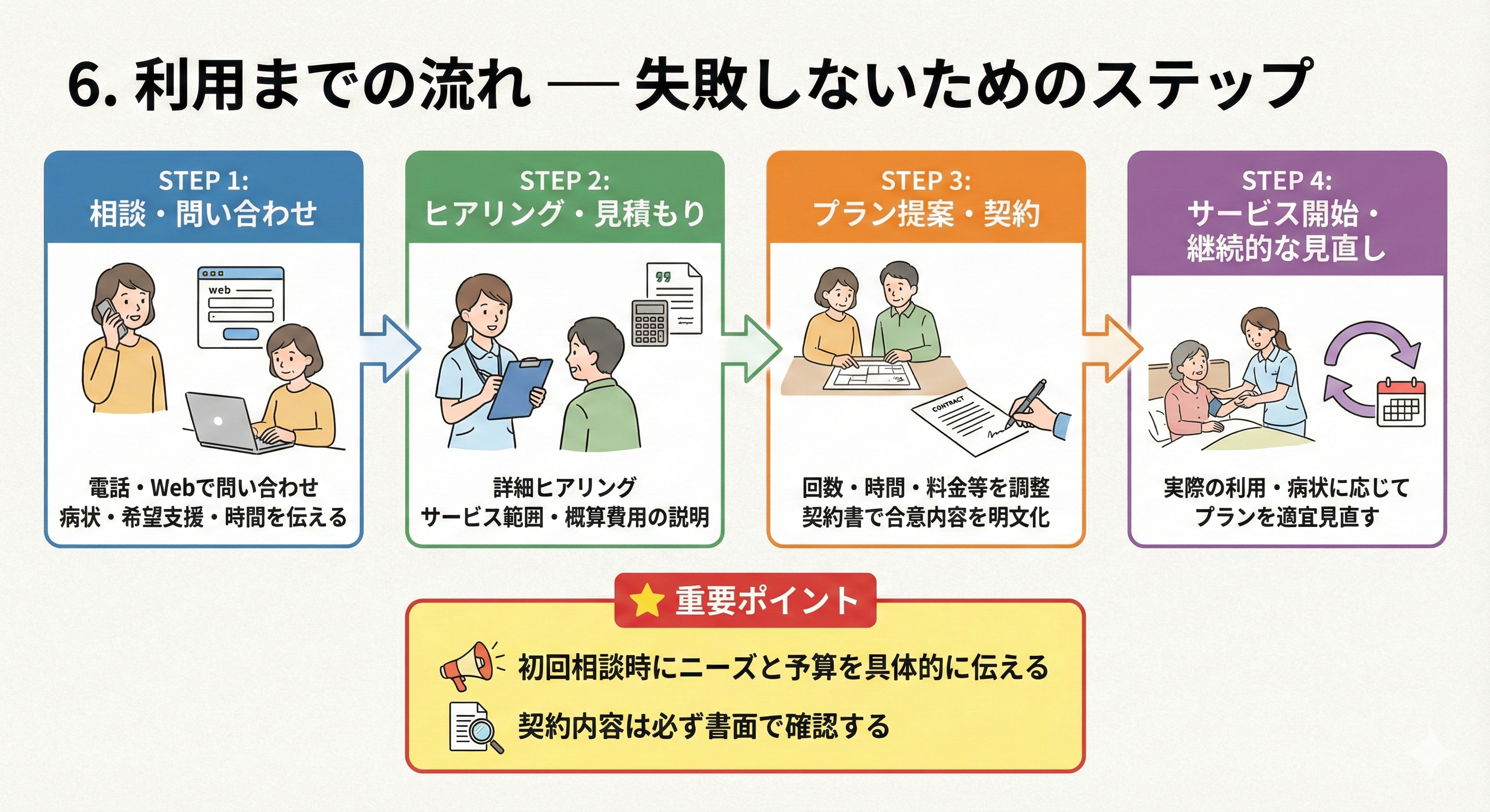 自費訪問看護(じひほうもんかんご)と保険外看護(ほけんがいかんご)サービスの賢い選び方:知っておきたい1番重要なポイントと費用 10 6. 利用までの流れ — 失敗しないためのステップ