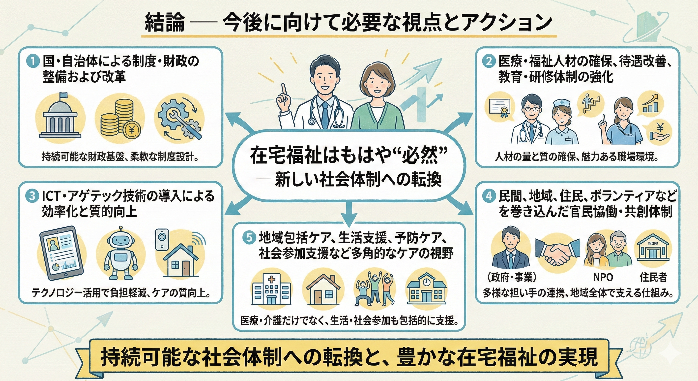 結論 — 今後に向けて必要な視点とアクション