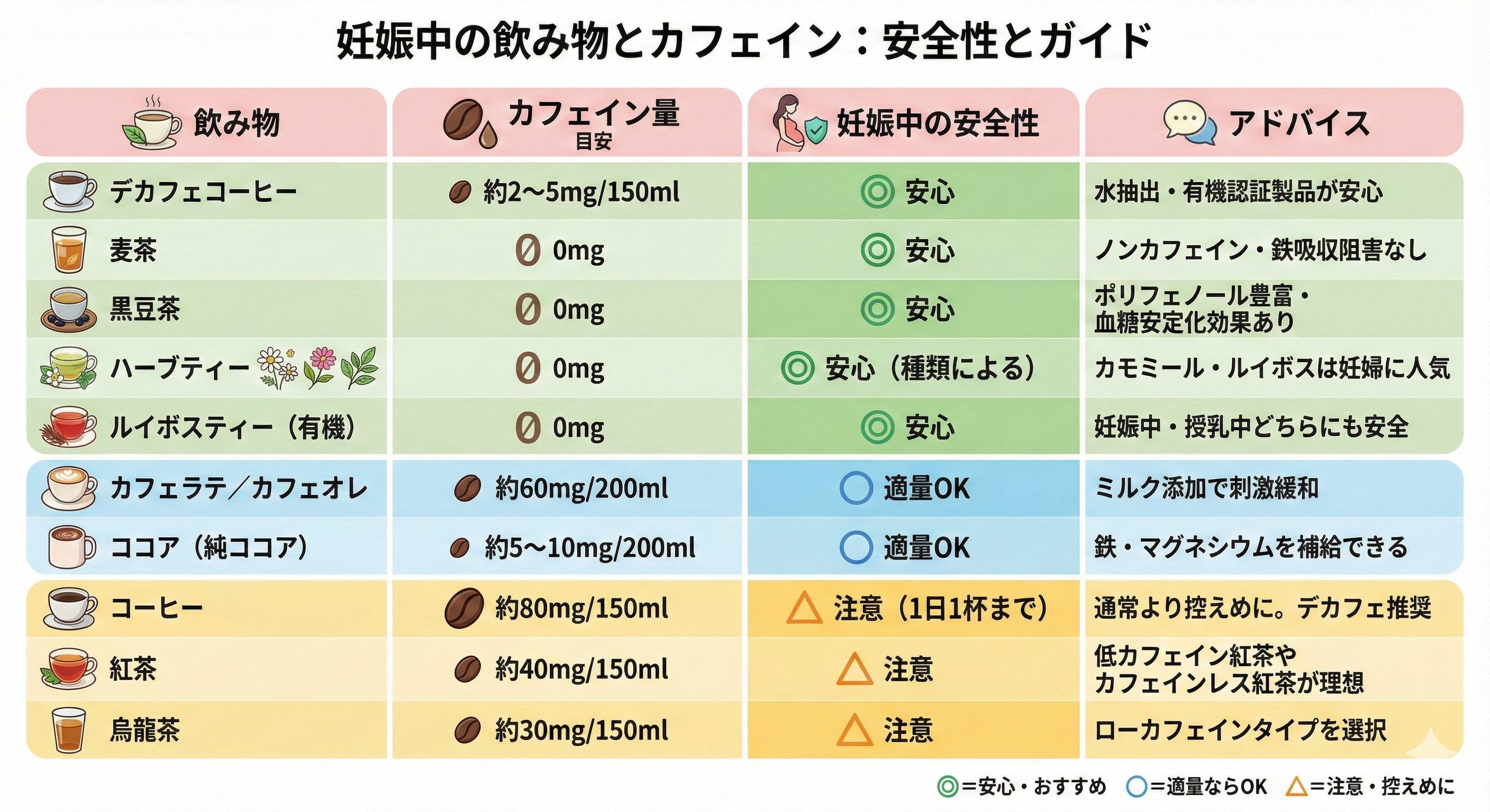 カフェインを含む飲料の一覧