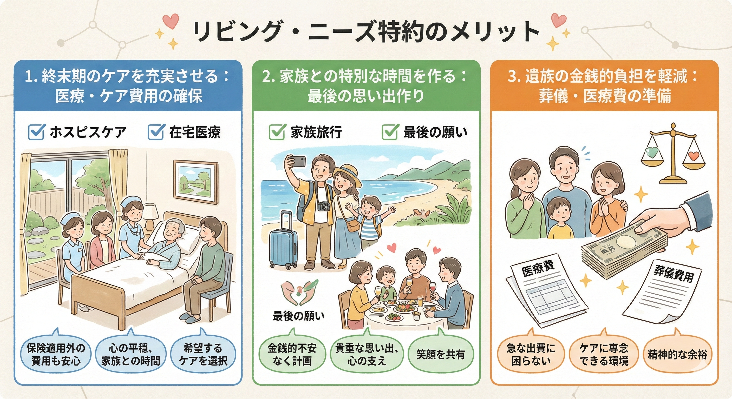 【完全ガイド】終末期ケアを充実させるリビング・ニーズ特約 - 大切な人の希望を叶えるためにできること5選 36 リビング・ニーズ特約のメリット