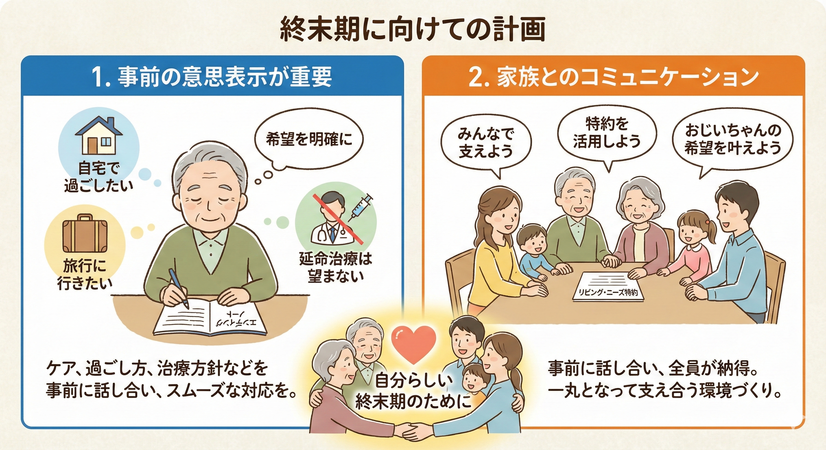 【完全ガイド】終末期ケアを充実させるリビング・ニーズ特約 - 大切な人の希望を叶えるためにできること5選 39 終末期に向けての計画