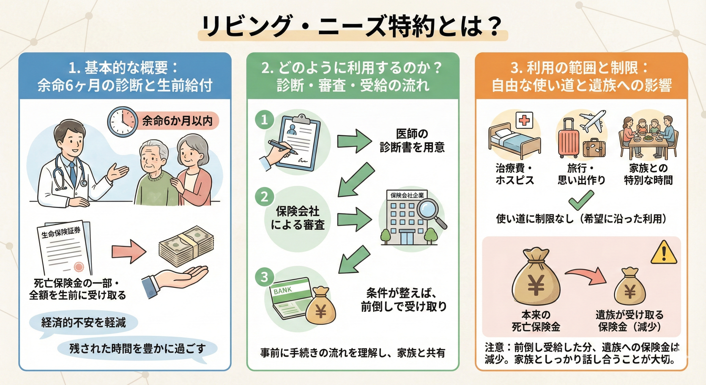 【完全ガイド】終末期ケアを充実させるリビング・ニーズ特約 - 大切な人の希望を叶えるためにできること5選 35 リビング・ニーズ特約とは?