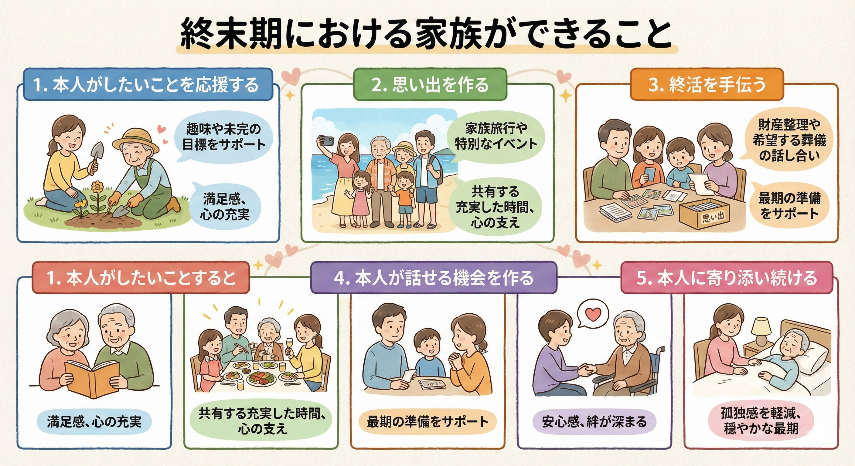 【完全ガイド】終末期ケアを充実させるリビング・ニーズ特約 - 大切な人の希望を叶えるためにできること5選 38 終末期における家族ができること