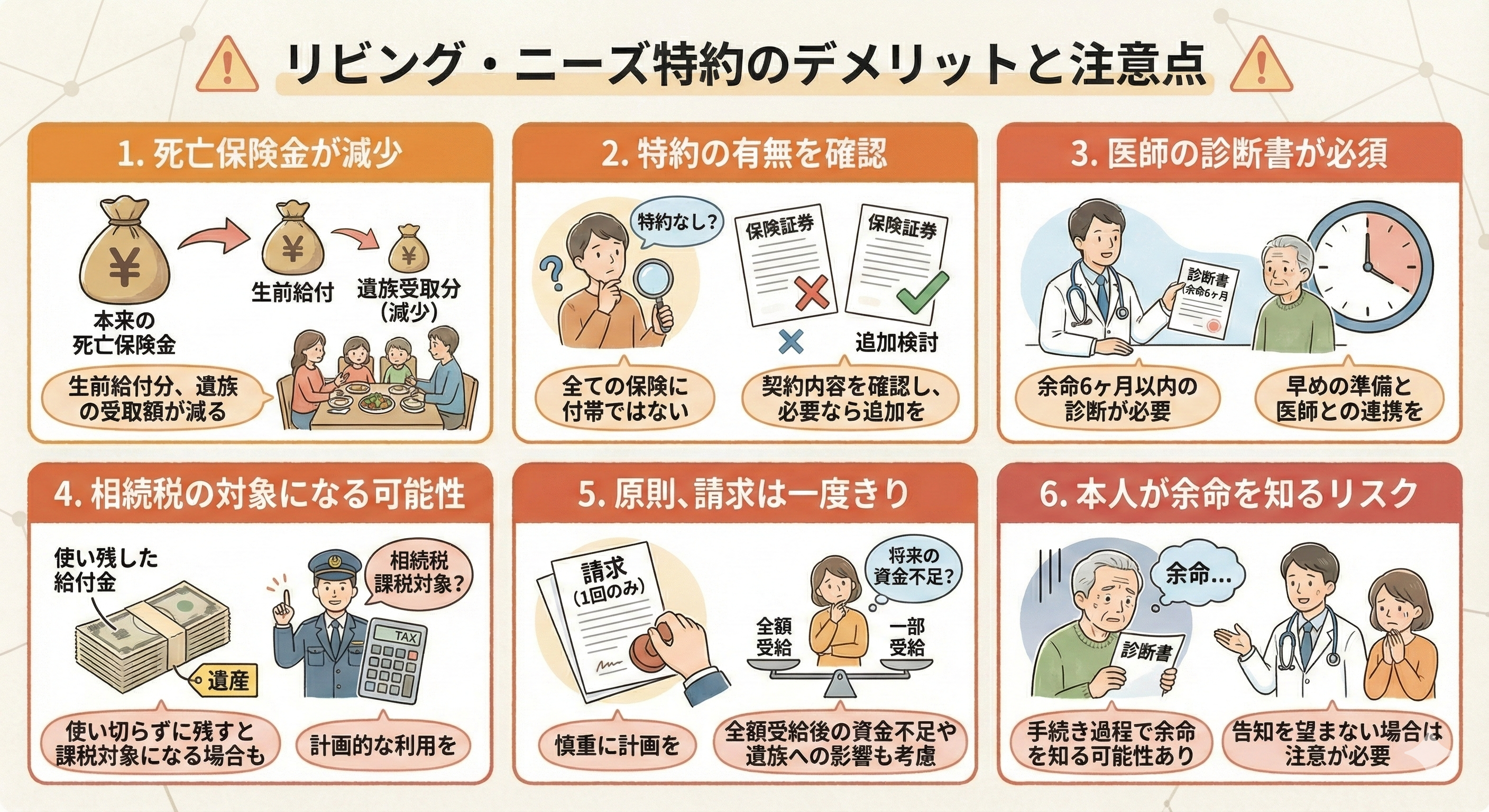 【完全ガイド】終末期ケアを充実させるリビング・ニーズ特約 - 大切な人の希望を叶えるためにできること5選 37 リビング・ニーズ特約のデメリットと注意点